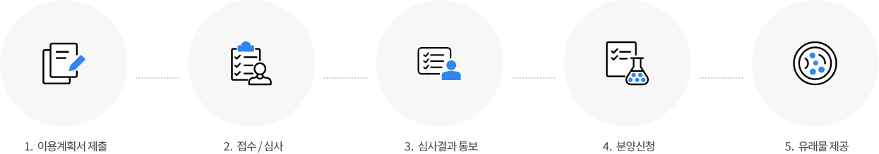 인체자원 분양 절차 Distribution Process